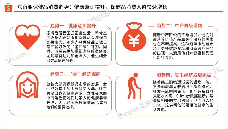 《保健品 选品指南_2024年_》 - 第6页预览图