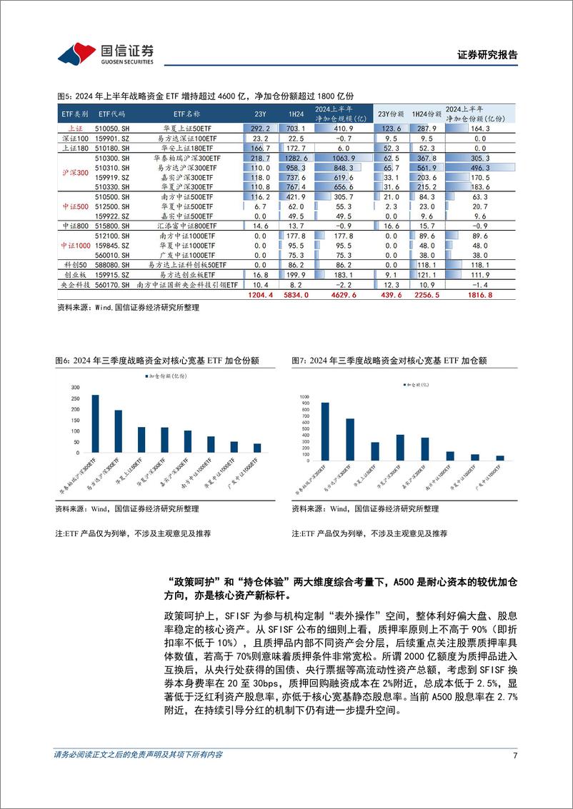 《中证A500＋ETF富国投资价值分析：乘风破浪的“新核心资产”-241112-国信证券-25页》 - 第7页预览图