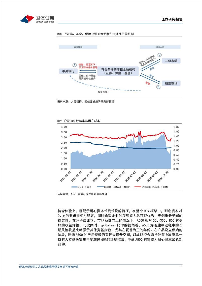 《中证A500＋ETF富国投资价值分析：乘风破浪的“新核心资产”-241112-国信证券-25页》 - 第8页预览图