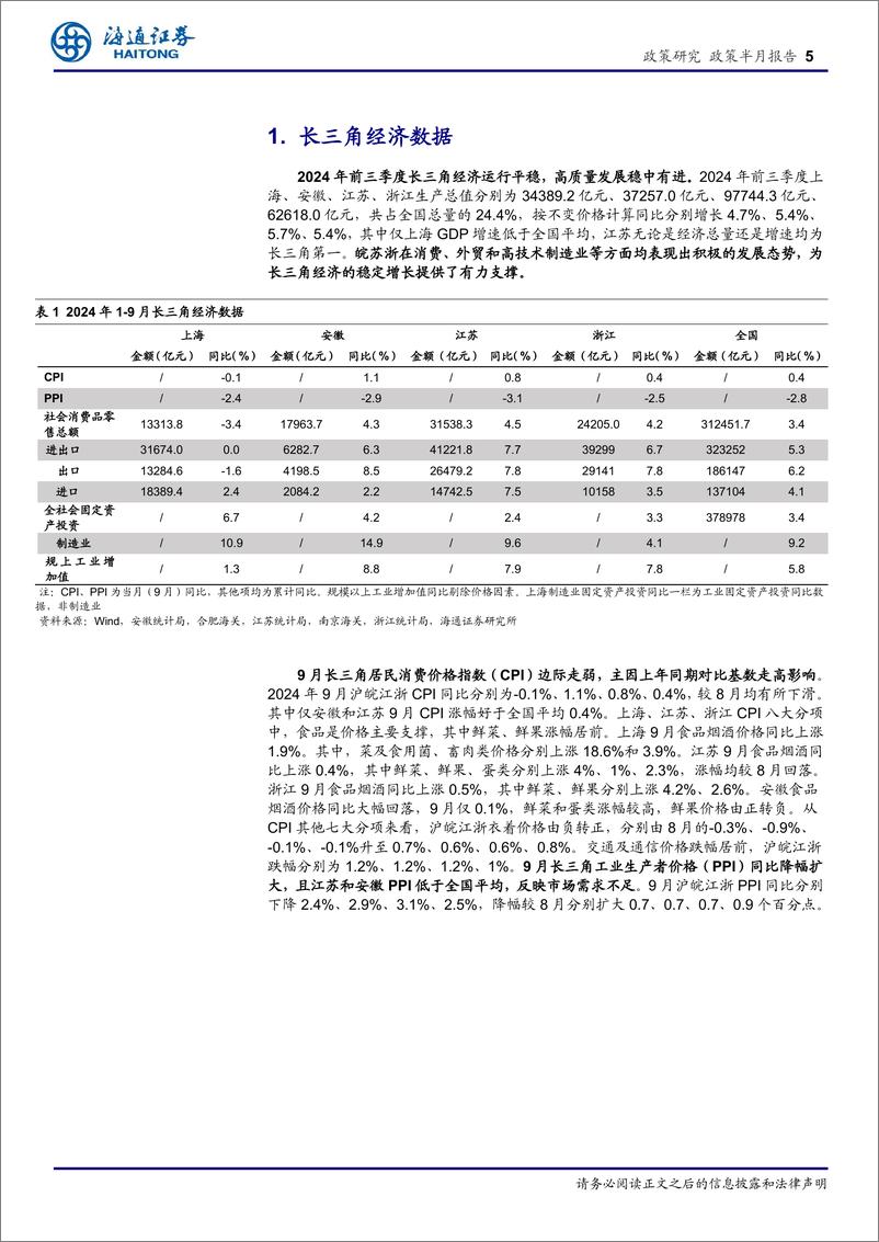 《长三角经济新观察(十月)：高质量发展稳中有进，上海创新药获全球“首个”-241113-海通证券-13页》 - 第5页预览图