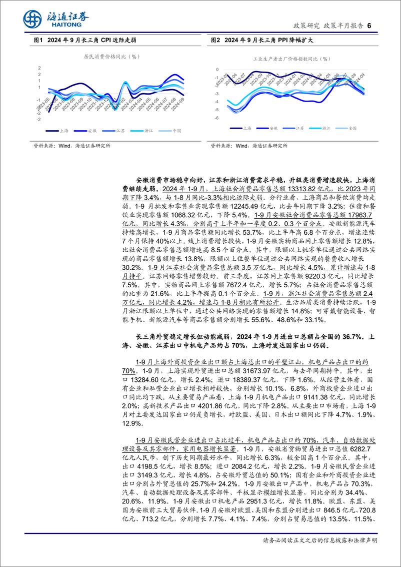 《长三角经济新观察(十月)：高质量发展稳中有进，上海创新药获全球“首个”-241113-海通证券-13页》 - 第6页预览图