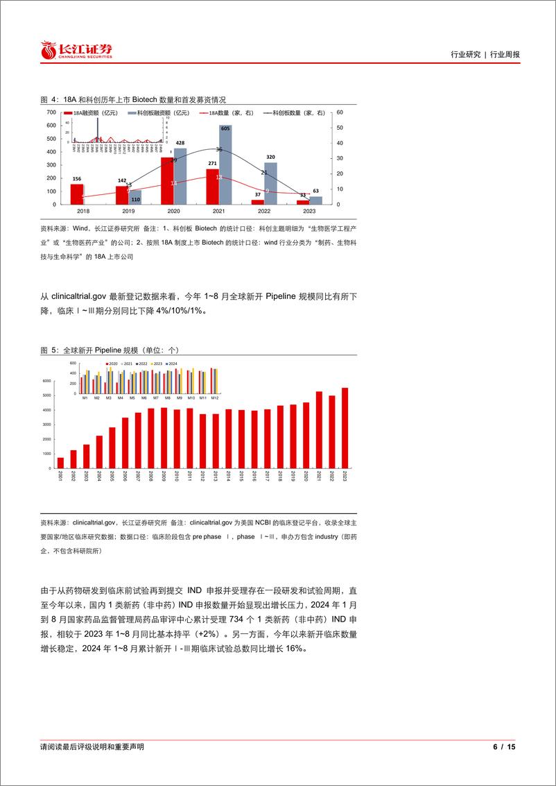 《医疗保健行业CRO景气度指标更新：海外一级融资温和复苏，国内仍在波动-240920-长江证券-15页》 - 第6页预览图