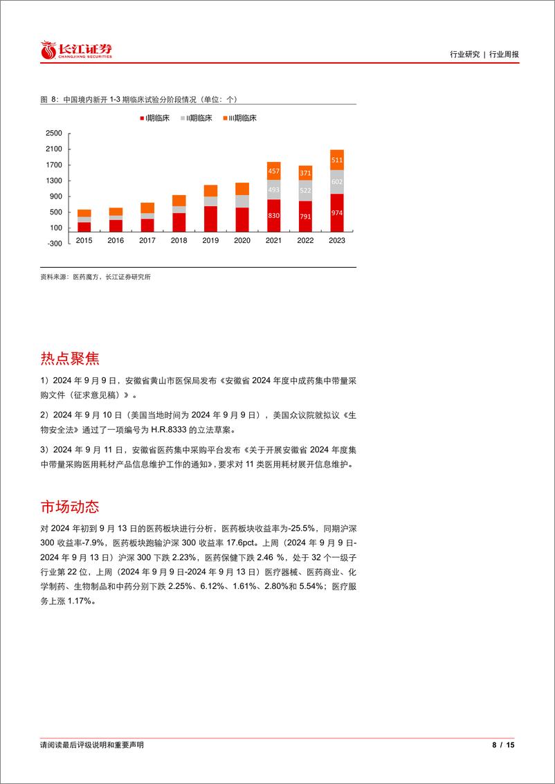 《医疗保健行业CRO景气度指标更新：海外一级融资温和复苏，国内仍在波动-240920-长江证券-15页》 - 第8页预览图