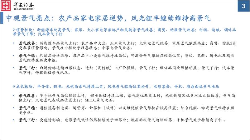 《中观景气纵览第12期：各板块景气分化加剧-20220412-华安证券-59页》 - 第4页预览图