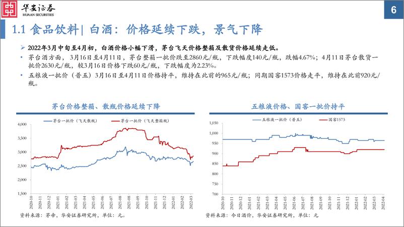 《中观景气纵览第12期：各板块景气分化加剧-20220412-华安证券-59页》 - 第7页预览图