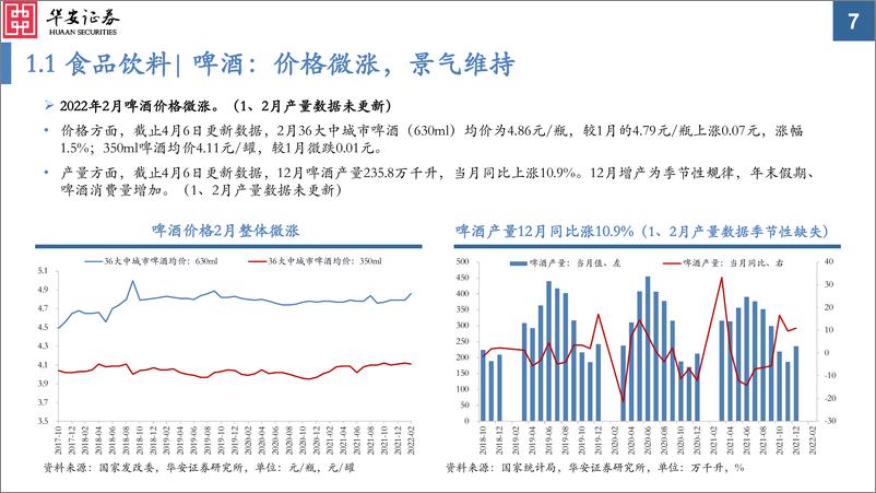 《中观景气纵览第12期：各板块景气分化加剧-20220412-华安证券-59页》 - 第8页预览图