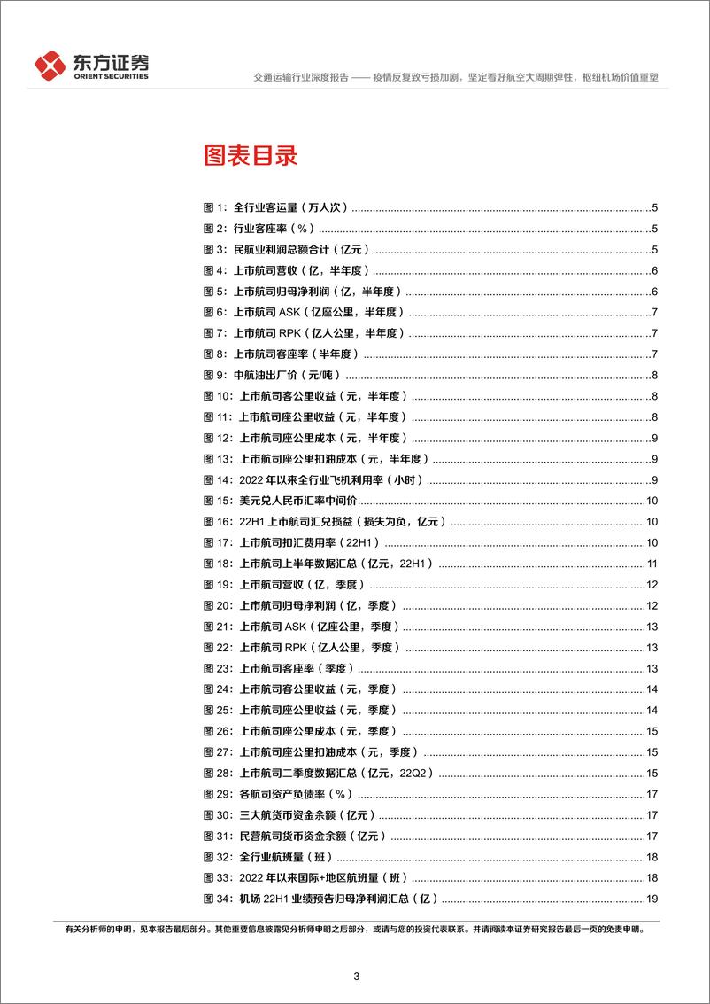 《航空机场行业22年半年报业绩综述：疫情反复致亏损加剧，坚定看好航空大周期弹性，枢纽机场价值重塑-20220905-东方证券-24页》 - 第4页预览图