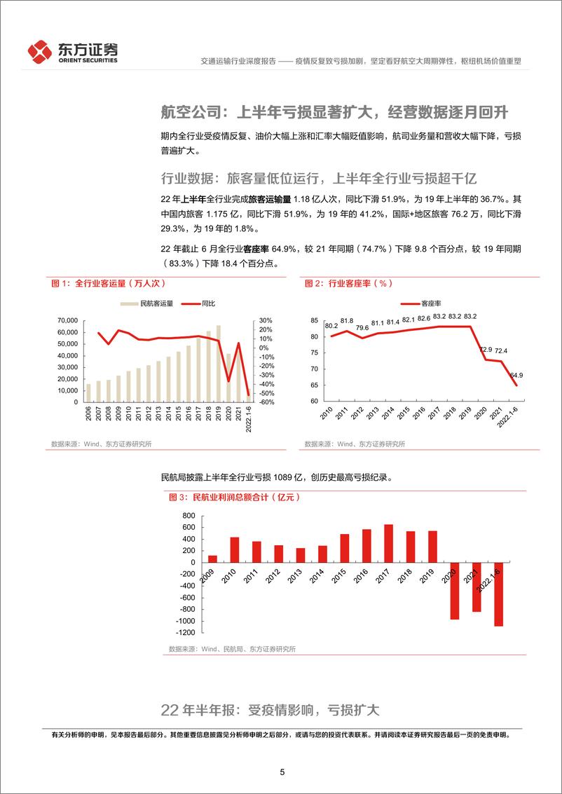 《航空机场行业22年半年报业绩综述：疫情反复致亏损加剧，坚定看好航空大周期弹性，枢纽机场价值重塑-20220905-东方证券-24页》 - 第6页预览图