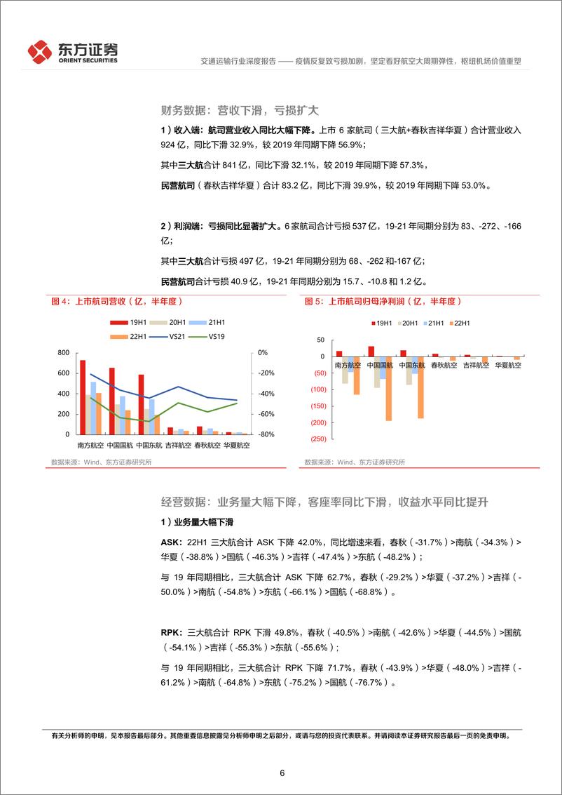 《航空机场行业22年半年报业绩综述：疫情反复致亏损加剧，坚定看好航空大周期弹性，枢纽机场价值重塑-20220905-东方证券-24页》 - 第7页预览图