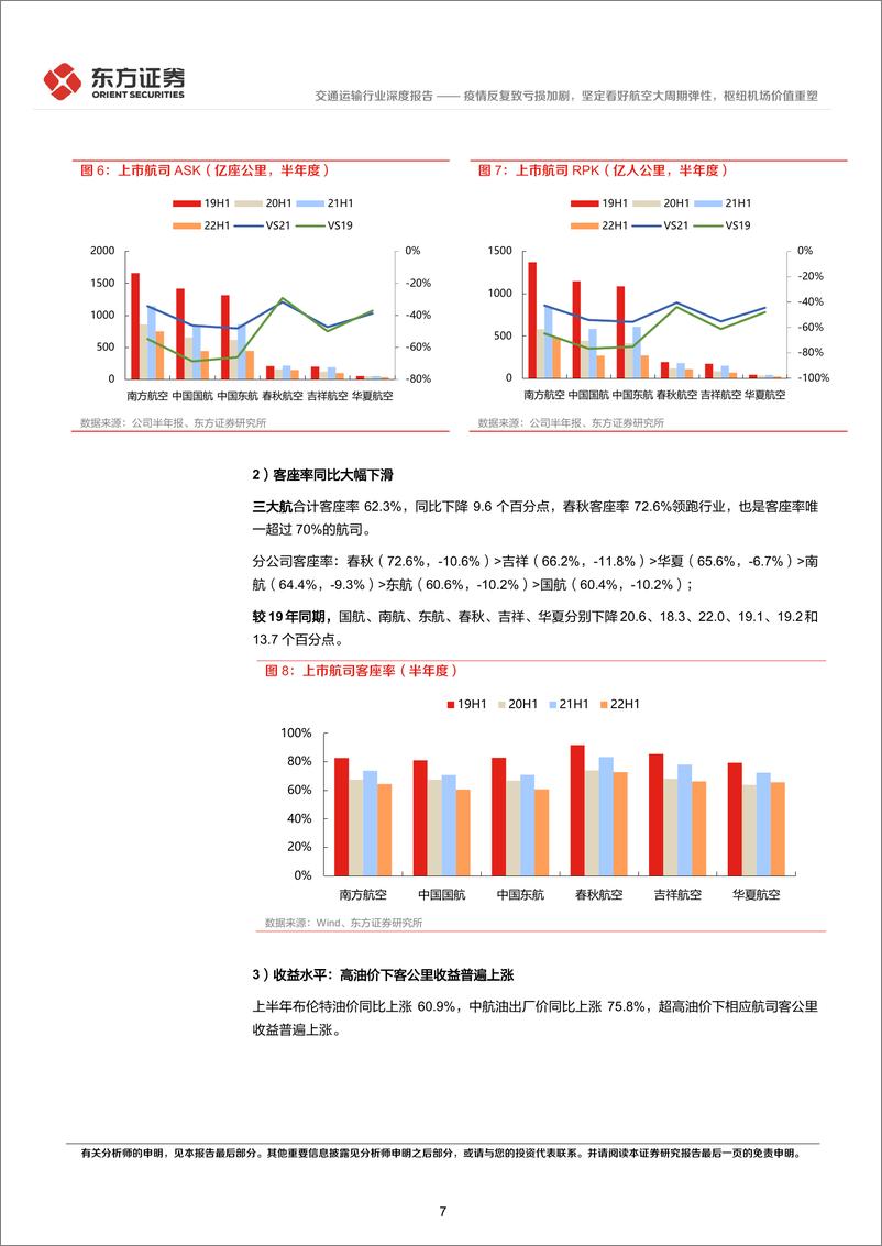 《航空机场行业22年半年报业绩综述：疫情反复致亏损加剧，坚定看好航空大周期弹性，枢纽机场价值重塑-20220905-东方证券-24页》 - 第8页预览图