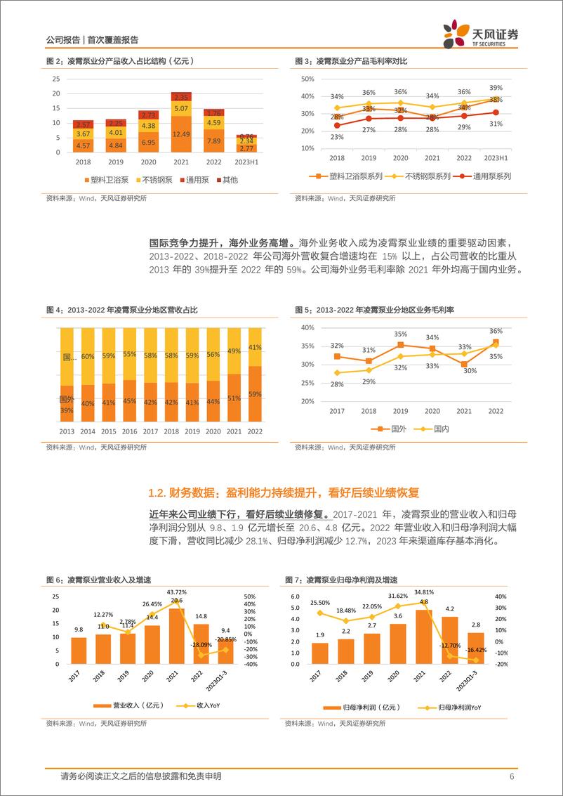 《深度报告-20240125-天风证券-凌霄泵业-002884.SZ-塑料卫浴泵行隐形冠出口链+高股息彰显价191mb》 - 第6页预览图