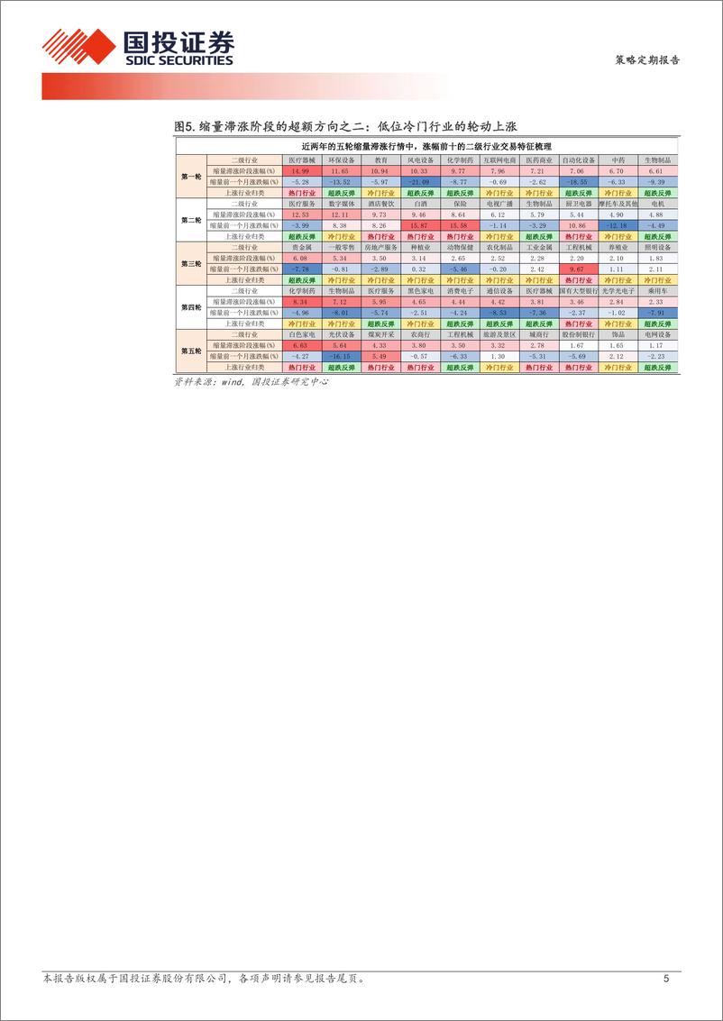 《透视A股：缩量滞涨阶段的两大超额收益来源-240613-国投证券-20页》 - 第5页预览图