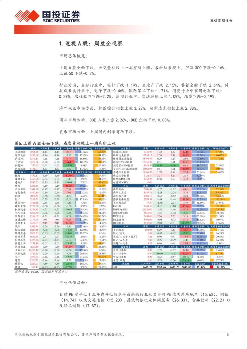 《透视A股：缩量滞涨阶段的两大超额收益来源-240613-国投证券-20页》 - 第6页预览图