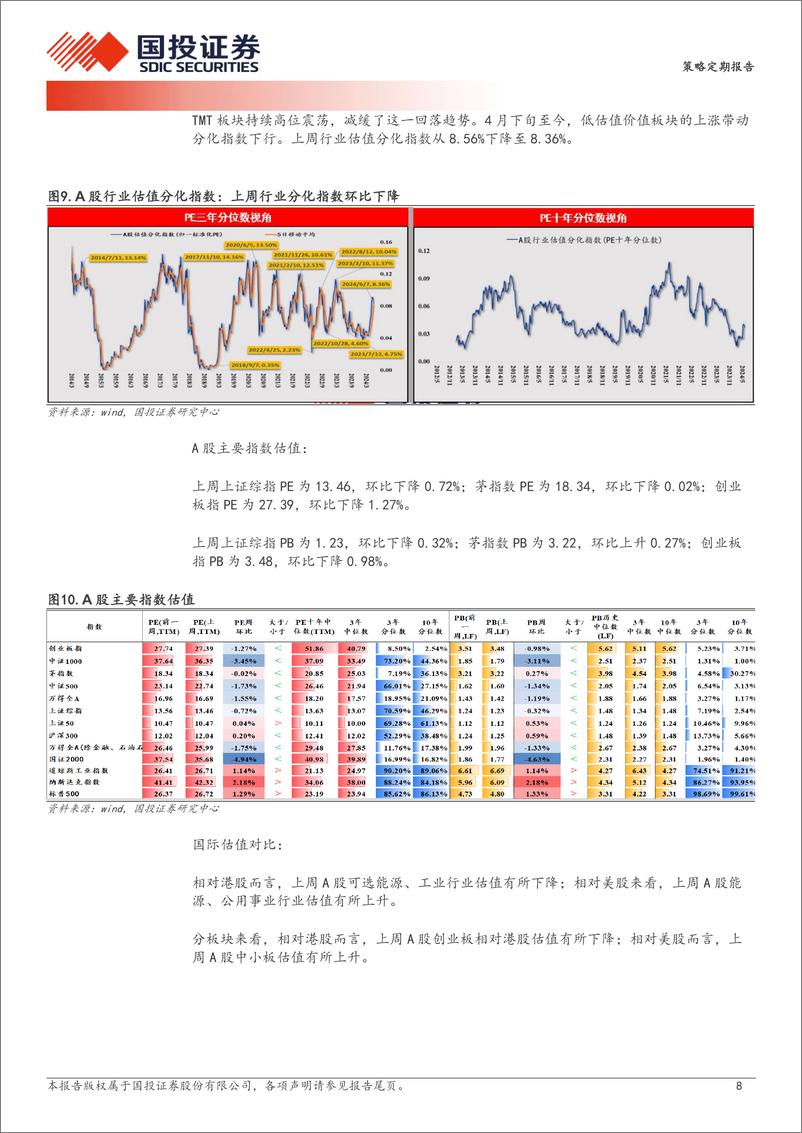 《透视A股：缩量滞涨阶段的两大超额收益来源-240613-国投证券-20页》 - 第8页预览图