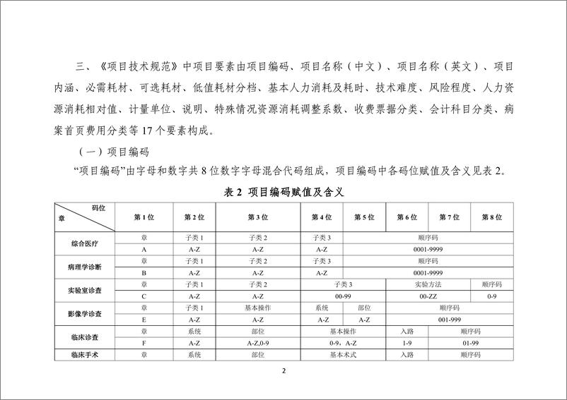 《全国医疗服务项目技术规范（2023年版）-2162页》 - 第6页预览图