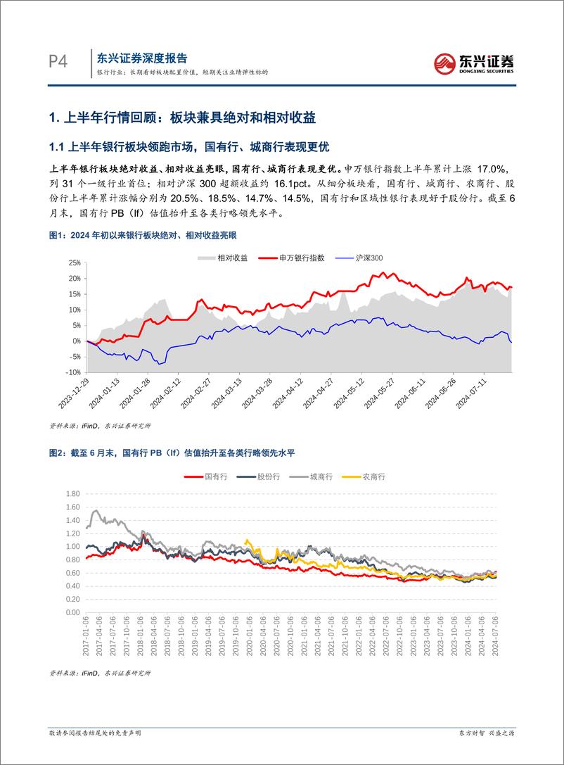 《银行业中期策略：长期看好板块配置价值，短期关注业绩弹性标的-240730-东兴证券-21页》 - 第4页预览图