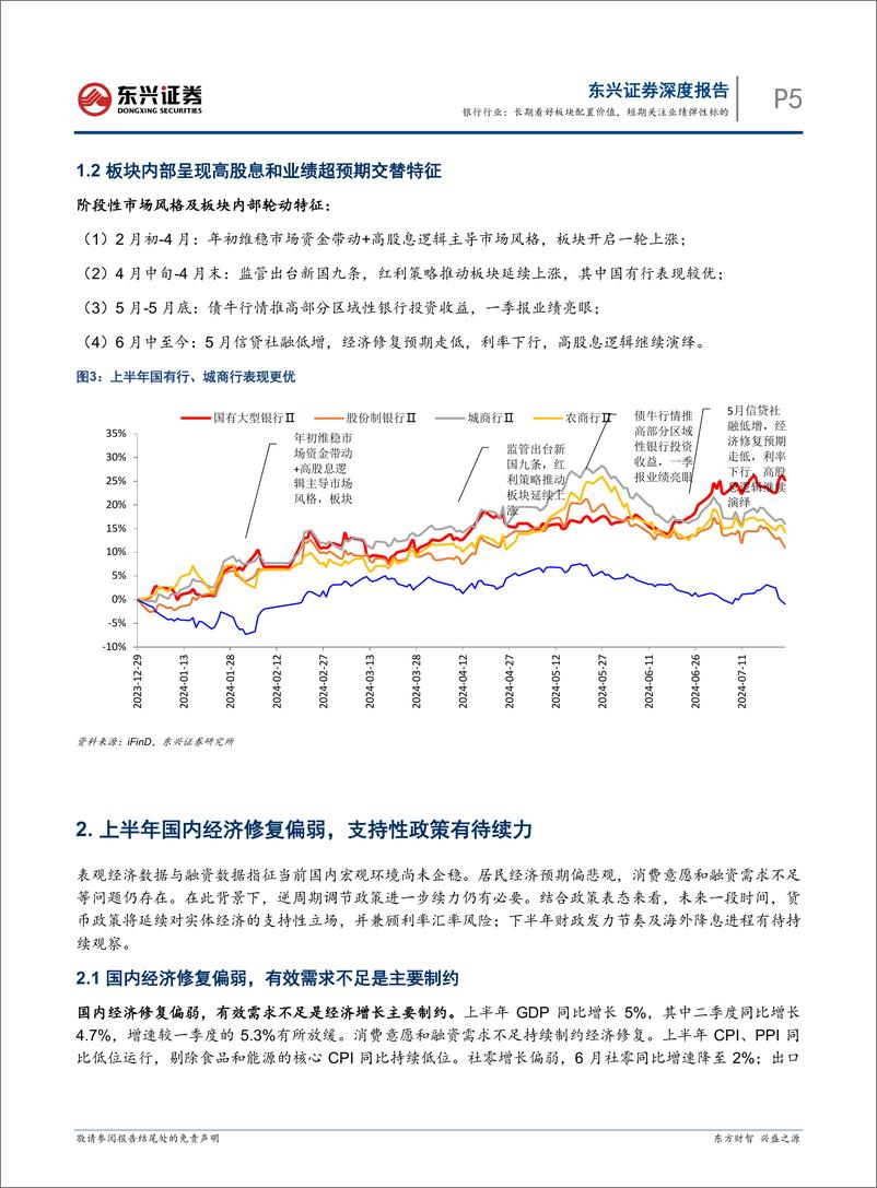 《银行业中期策略：长期看好板块配置价值，短期关注业绩弹性标的-240730-东兴证券-21页》 - 第5页预览图