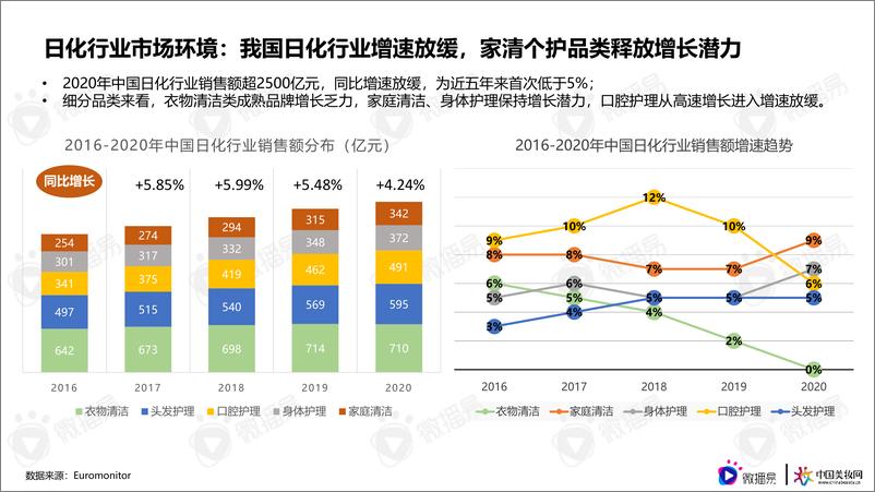 《日化行业社媒营销报告-11月-微播易X中国美妆网-75页》 - 第5页预览图