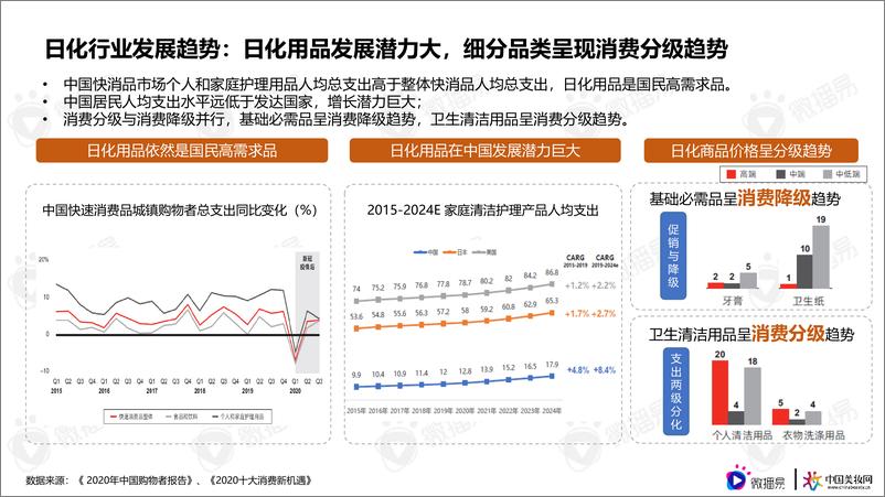 《日化行业社媒营销报告-11月-微播易X中国美妆网-75页》 - 第6页预览图