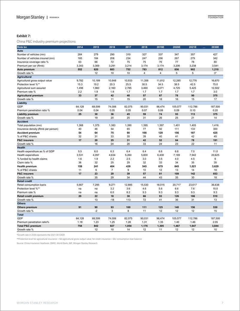 《摩根士丹利-中国-保险行业-中国财险的1000亿美元非汽车业务机会-2019.7.5-59页》 - 第8页预览图