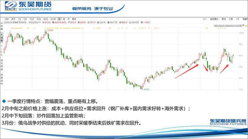 《供应无明显增量，关注需求兑现情况-20220324-东吴期货-19页》 - 第3页预览图