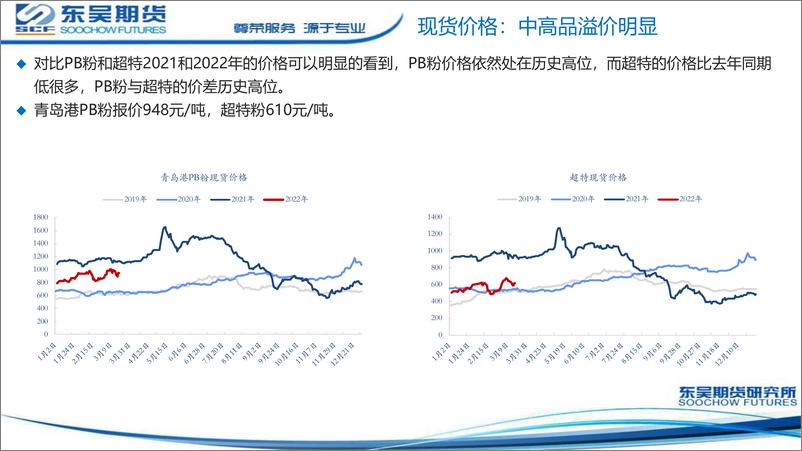 《供应无明显增量，关注需求兑现情况-20220324-东吴期货-19页》 - 第4页预览图