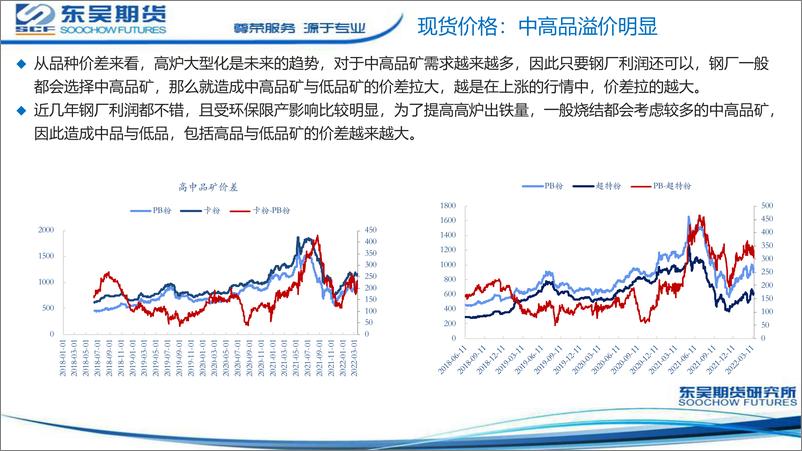 《供应无明显增量，关注需求兑现情况-20220324-东吴期货-19页》 - 第5页预览图