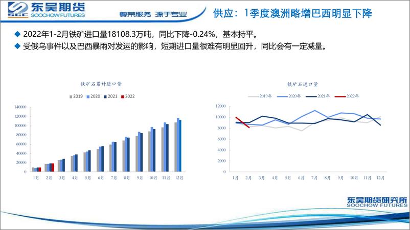 《供应无明显增量，关注需求兑现情况-20220324-东吴期货-19页》 - 第6页预览图