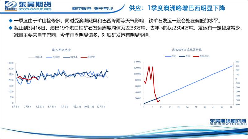 《供应无明显增量，关注需求兑现情况-20220324-东吴期货-19页》 - 第7页预览图