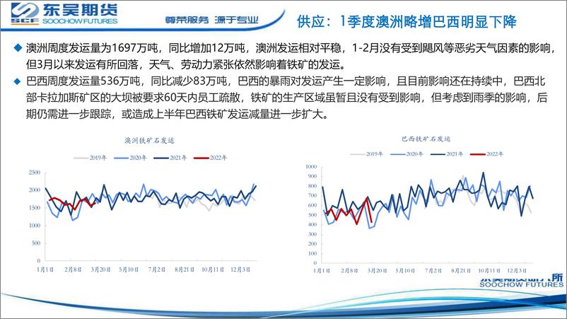 《供应无明显增量，关注需求兑现情况-20220324-东吴期货-19页》 - 第8页预览图