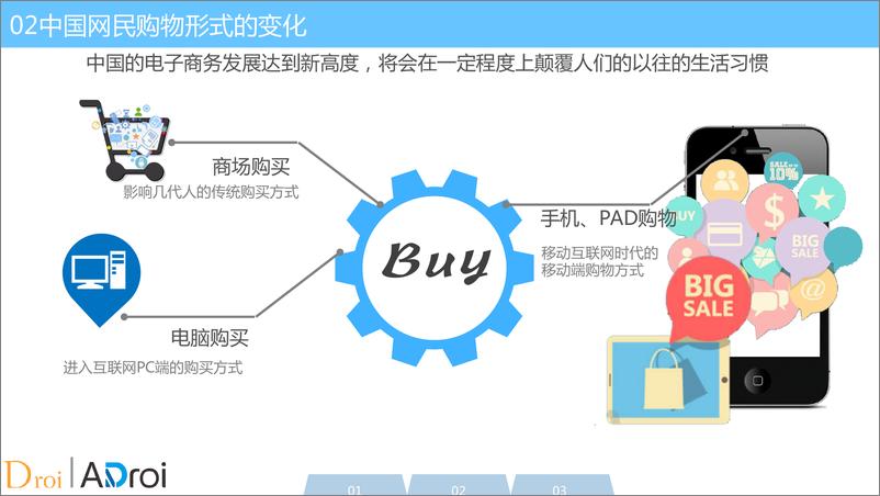《TalkingData杭州沙龙-卓易-移动电商生态系统的新趋势》 - 第6页预览图