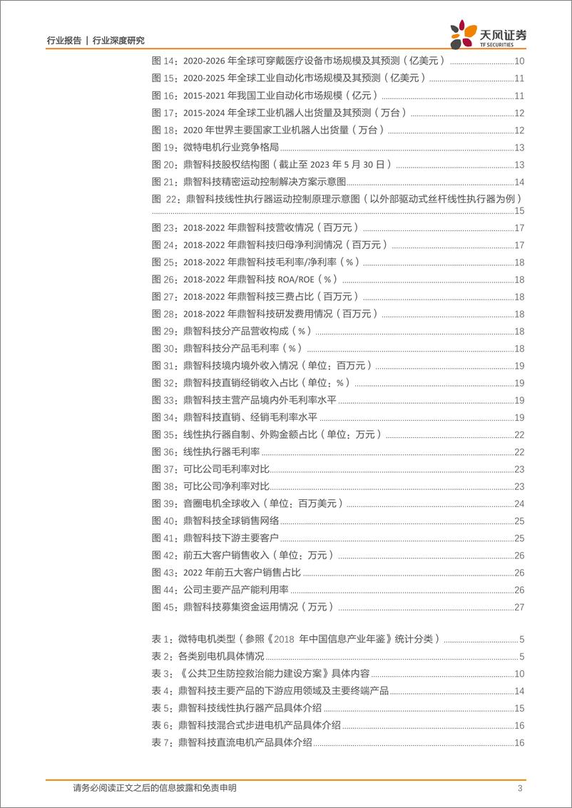 《机械设备行业深度研究：长坡厚雪好赛道，鼎智科技乘风起-20230601-天风证券-29页》 - 第4页预览图