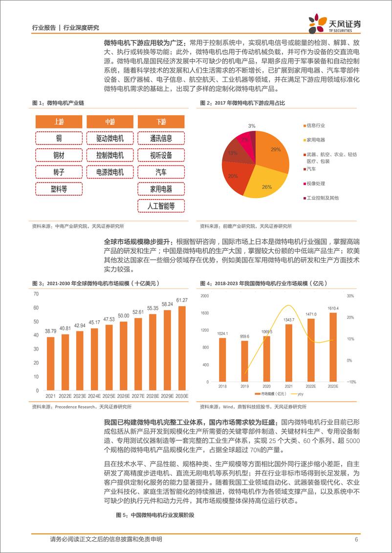 《机械设备行业深度研究：长坡厚雪好赛道，鼎智科技乘风起-20230601-天风证券-29页》 - 第7页预览图