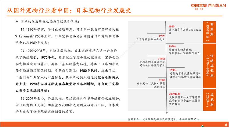 《宠物行业系列研究报告一：从美日经验看我国宠物行业发展》 - 第6页预览图