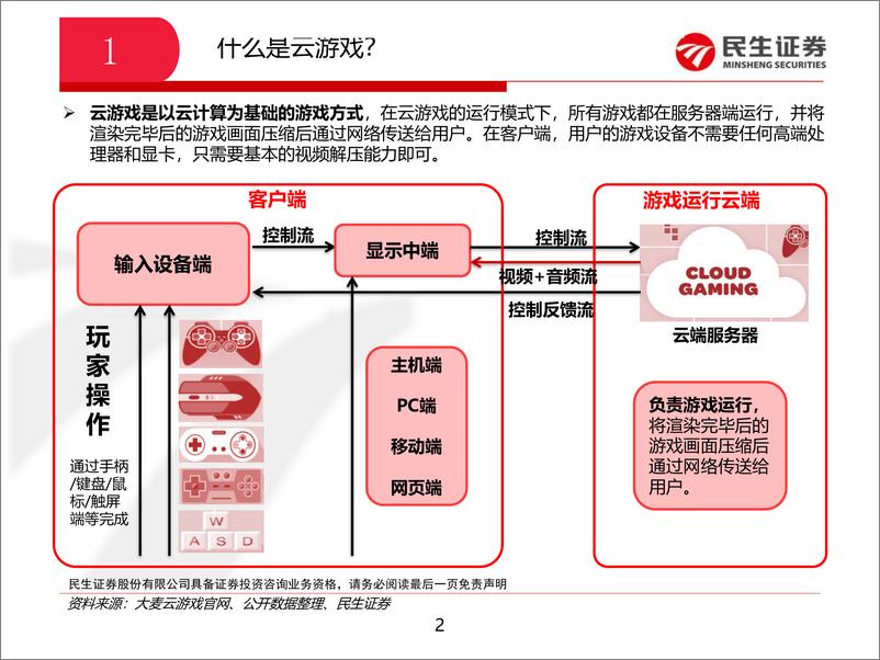 《科技行业：图解云游戏-20190312-民生证券-10页》 - 第3页预览图