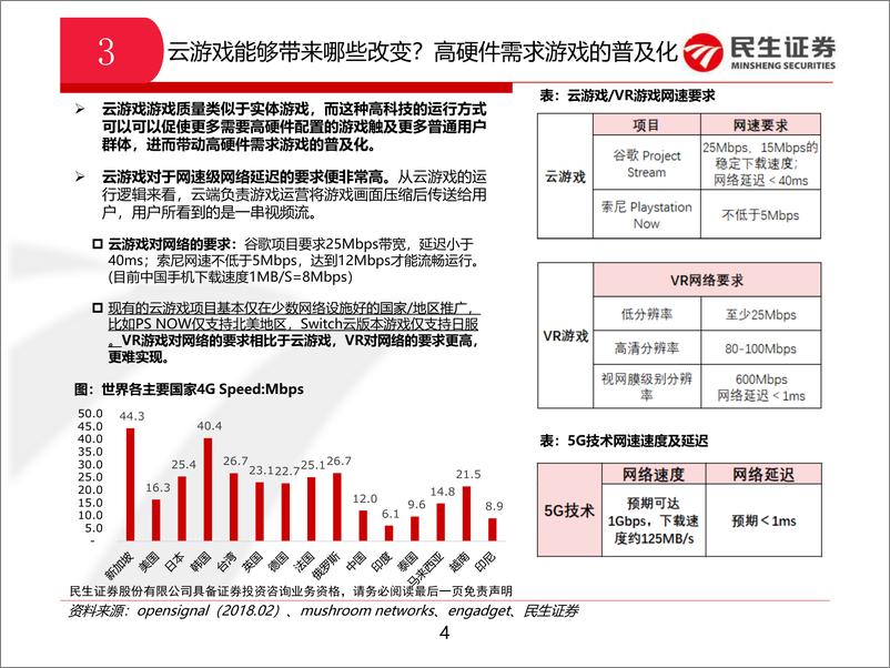 《科技行业：图解云游戏-20190312-民生证券-10页》 - 第5页预览图