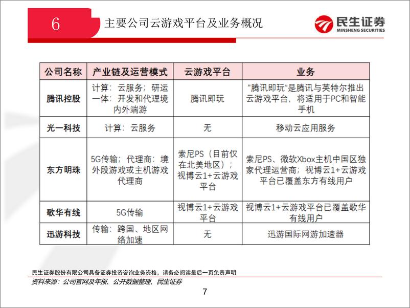 《科技行业：图解云游戏-20190312-民生证券-10页》 - 第8页预览图