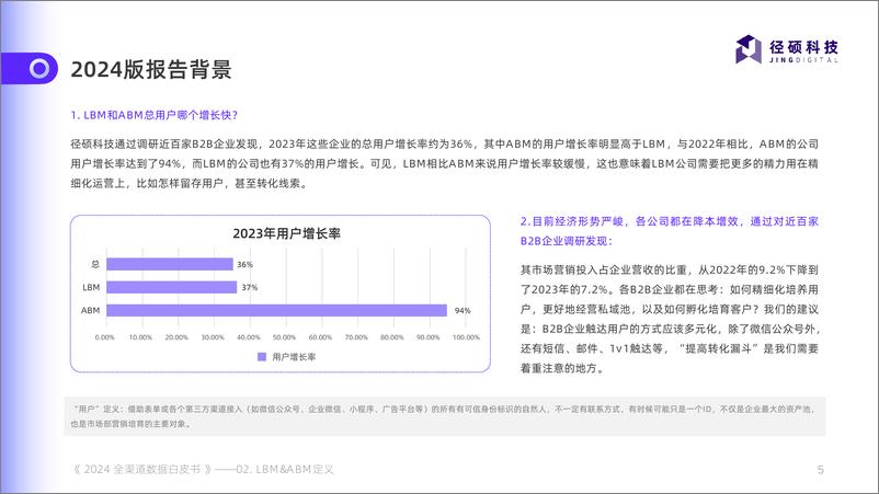 《2024全渠道数据白皮书-39页》 - 第5页预览图