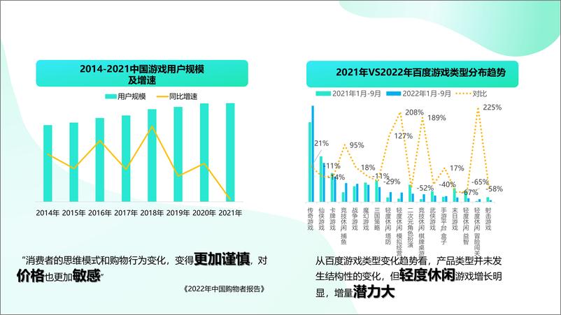 《游戏行业投放方法论-250107-百度-34页》 - 第4页预览图