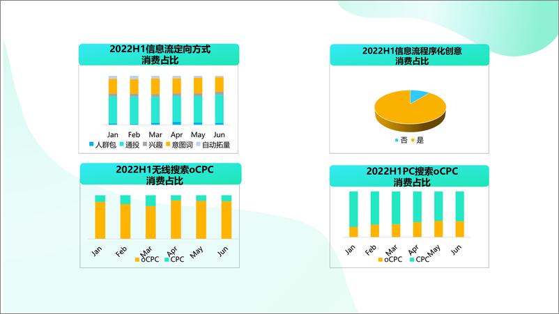 《游戏行业投放方法论-250107-百度-34页》 - 第5页预览图