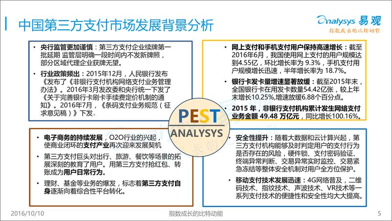 《中国第三方支付市场专题研究报告2016》 - 第5页预览图