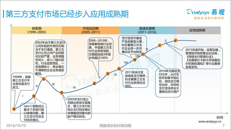 《中国第三方支付市场专题研究报告2016》 - 第7页预览图