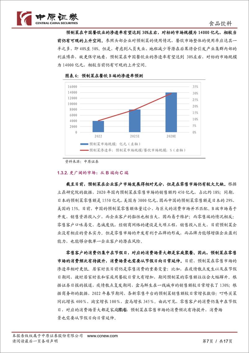 《预制菜行业分析报告-对标巨头-产业规模化待提升-中原证券》 - 第7页预览图