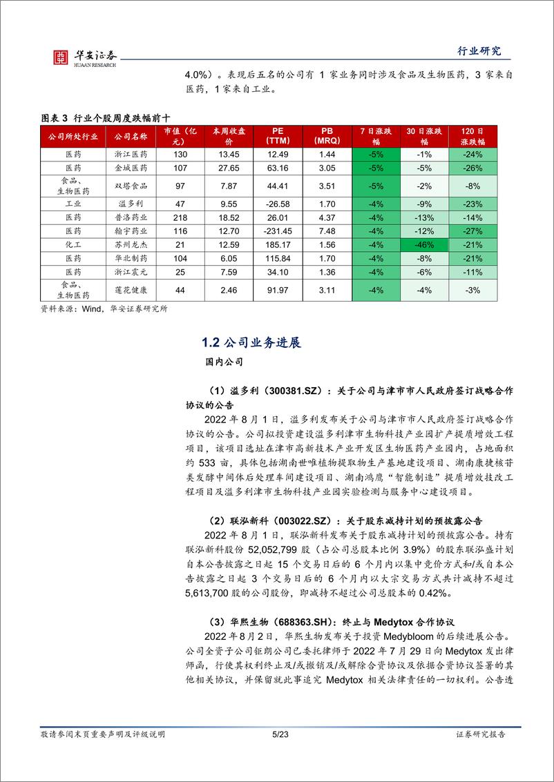 合成生物学周报：《工业领域碳达峰实施方案》支持发展生物质化工，细胞培养基国产化提速 - 第5页预览图