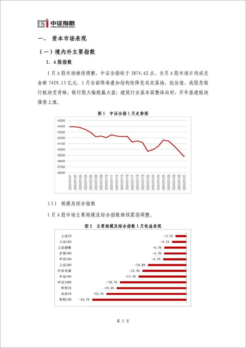 《指数与指数化投资月报（2024年1月）-15页》 - 第3页预览图