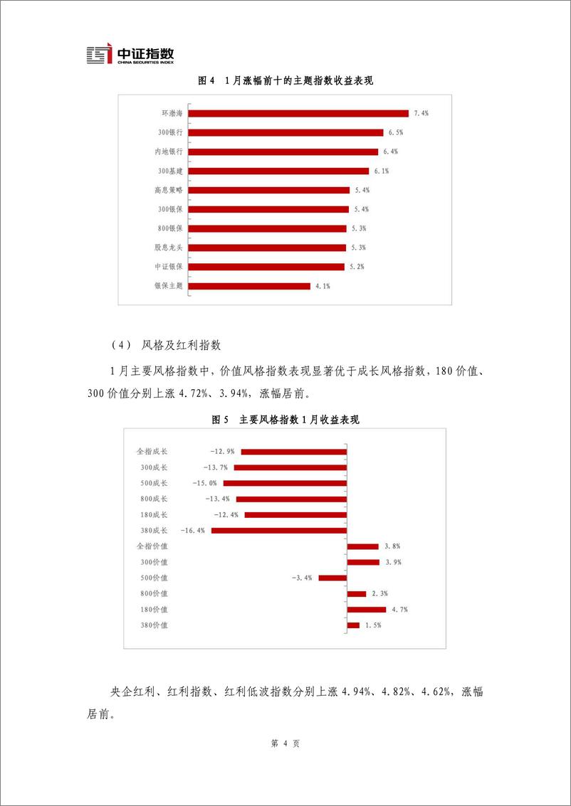 《指数与指数化投资月报（2024年1月）-15页》 - 第5页预览图