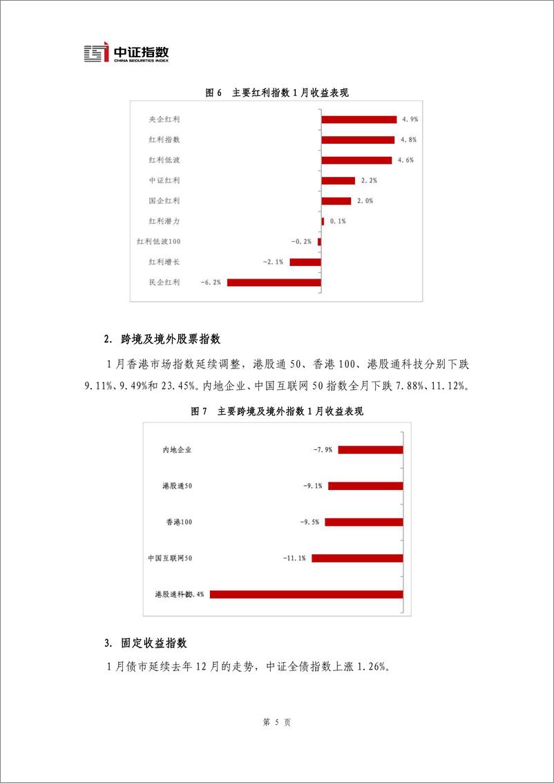 《指数与指数化投资月报（2024年1月）-15页》 - 第6页预览图