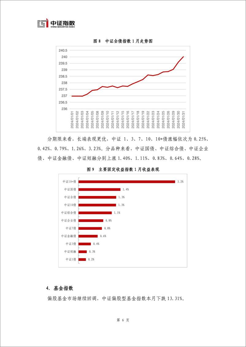 《指数与指数化投资月报（2024年1月）-15页》 - 第7页预览图