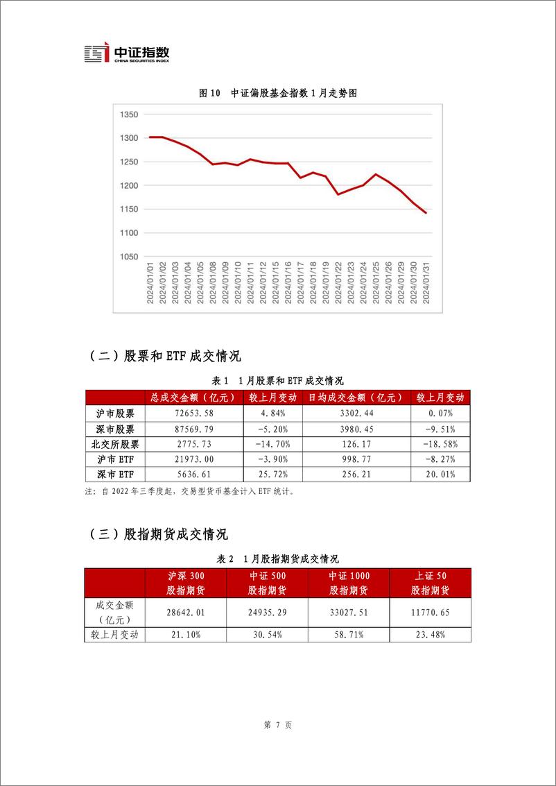 《指数与指数化投资月报（2024年1月）-15页》 - 第8页预览图