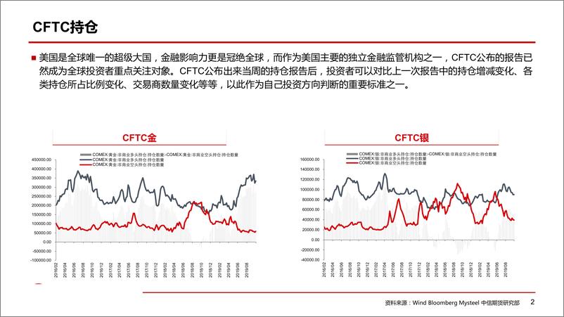 《沪金展望：金价重心或将继续下移-20191016-中信期货-12页》 - 第4页预览图